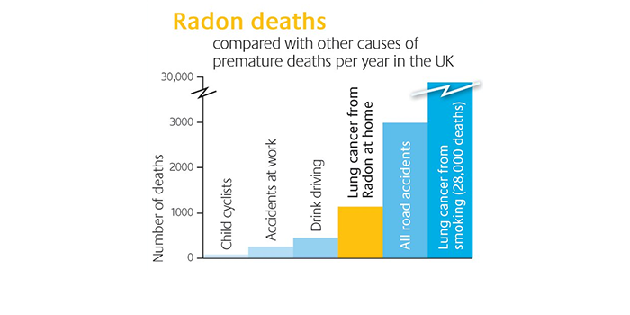 UK Radon Deaths Chart